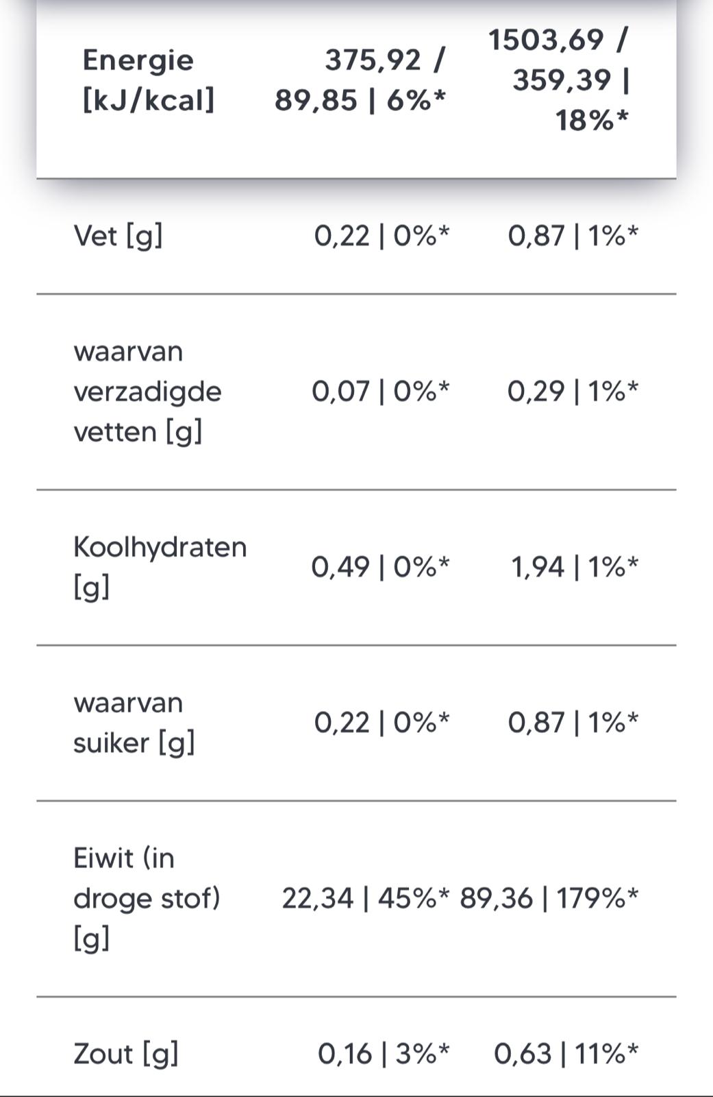 Human Protect Pure Iso 2000 GR