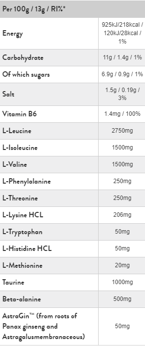 USN BCAA + EAA 400 GR